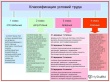 Гигиенические проблемы питания основных групп,       работающих в тяжелых и вредных условиях труда   