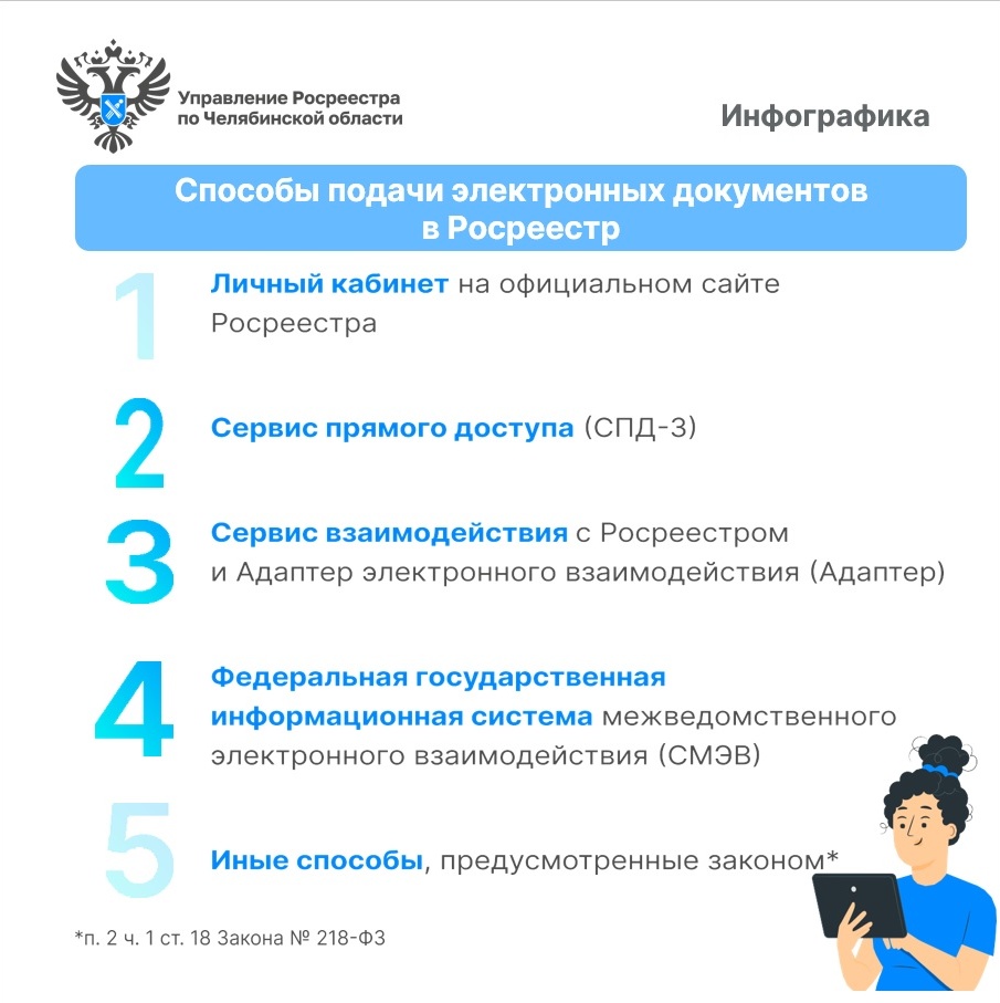 Эл взаимодействие с Юрлицами (6).jpg
