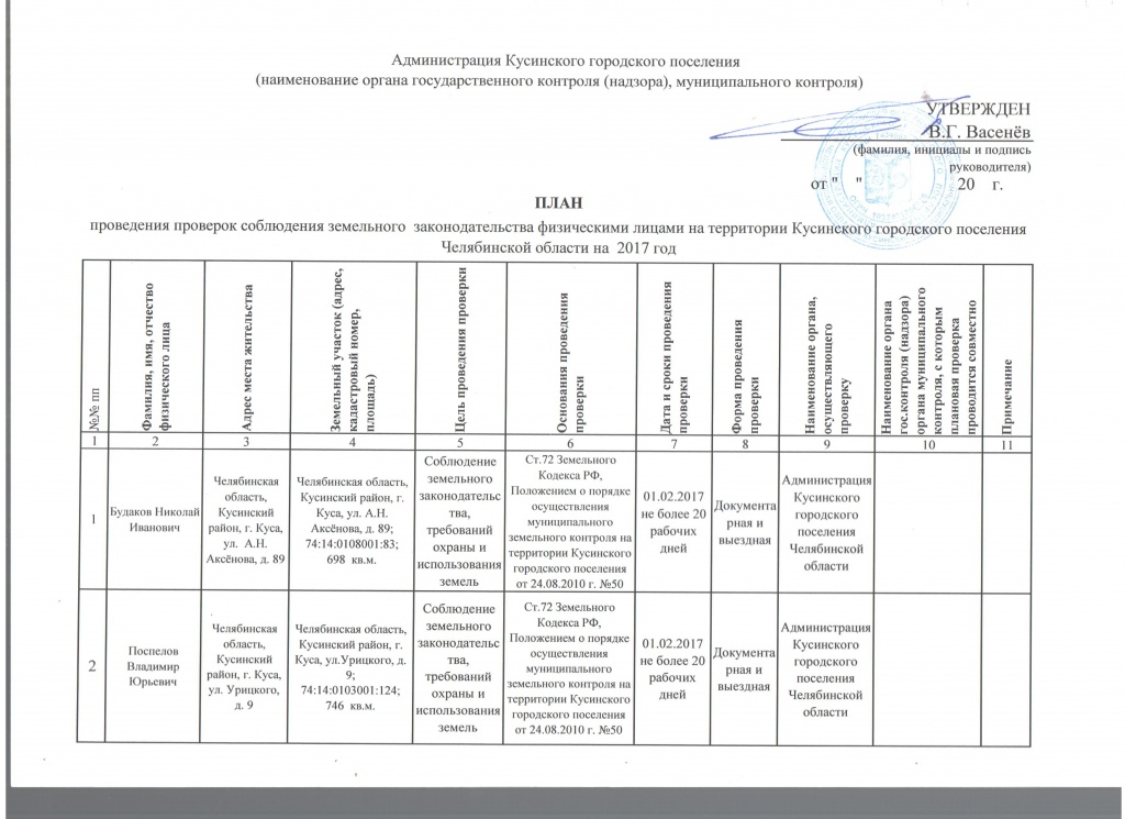 План проведения проверок